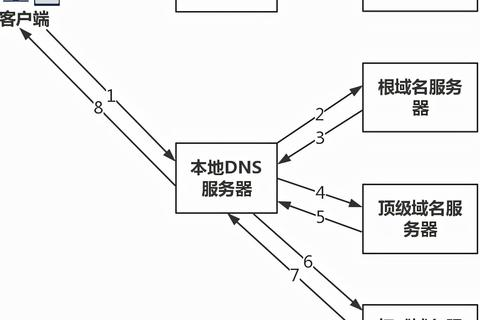 怎样把域名关联到本机服务器