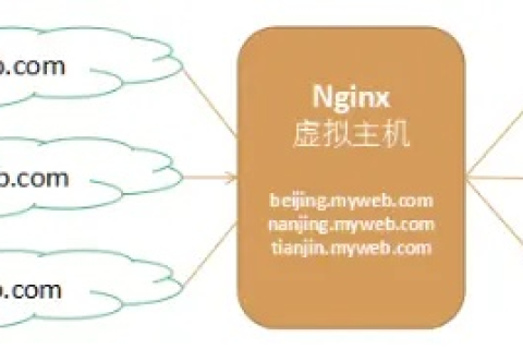 将该文件上传到你的域名指向的Web服务器或虚拟机的根目录，全面指南与最佳实践