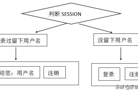 PHP源码绑定域名授权原理详解