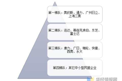 子公司独立域名与二级域名的选择，策略考量与影响分析