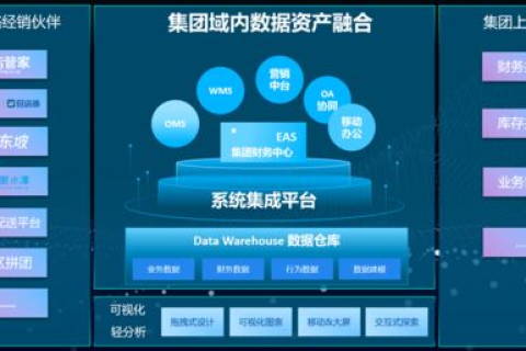 快速云，重塑企业IT架构的云端加速器