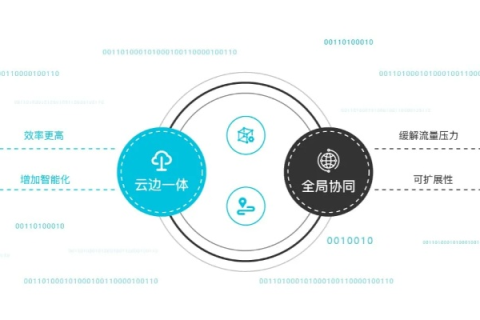 米算网，智能时代下的专业计算服务平台探索