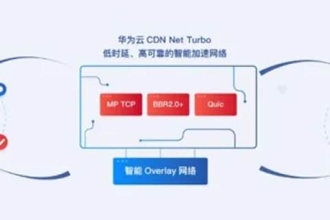 牛逼云，重塑云端存储与服务的变革者