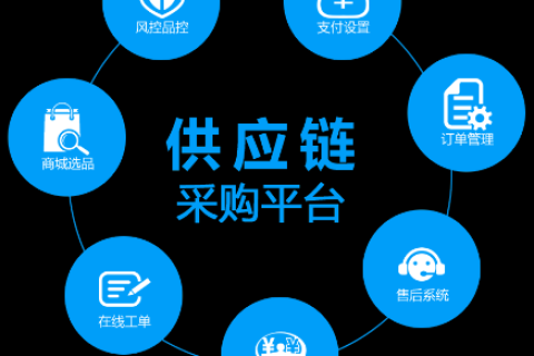 千广云重塑企业采购供应链，便捷高效引领未来