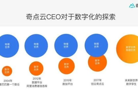 奇维云，重塑云服务行业的新篇章