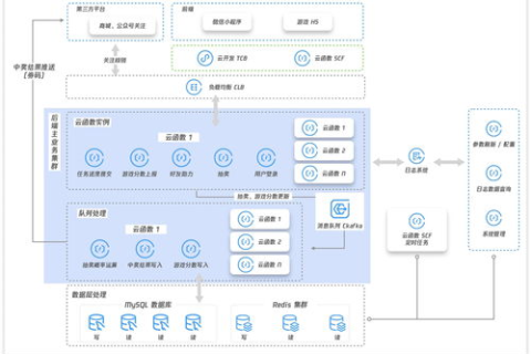 Linode，高效云托管服务的优势与用户体验