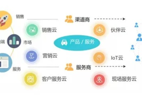 乐创云，助力企业数字化转型的云端利器