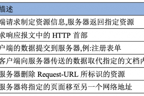 域名跳转问题，解析、影响及解决方案