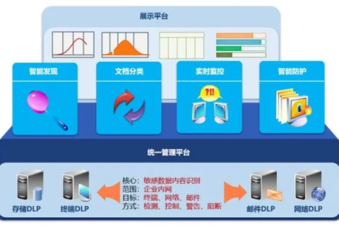 天一数据，如何打造高效、安全的数据管理利器