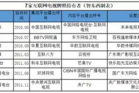 35互联域名修改域名持有者及过户操作指南