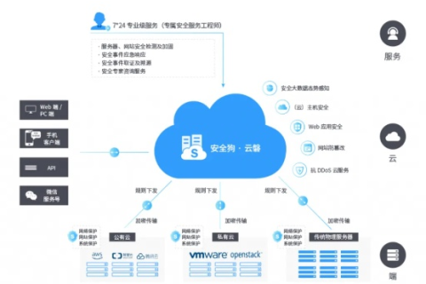 安云网络，打造安全、高效、智能的网络服务平台