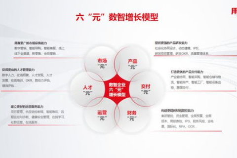 Z8Cloud，云时代的数字化先锋，引领企业创新转型