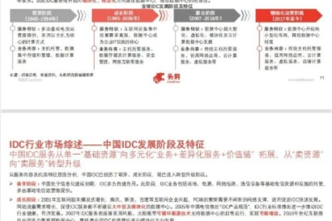 95IDC品牌全面解析，专业性与价值彰显的IDC服务佼佼者