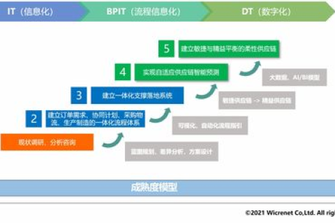 公司域名转移，从一家网络公司到另一家的全面指南