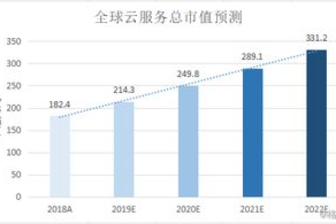 跨越未知，云服务行业的最新排名与未来发展