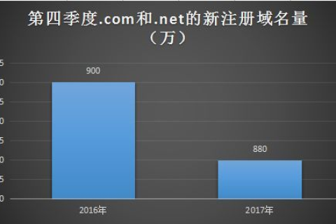 想申请个国际顶级域名，哪最好？