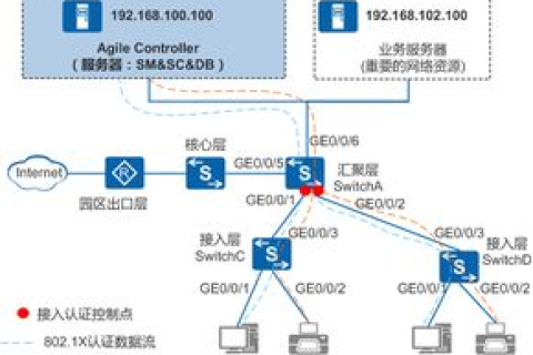 优化全球访问，为何选择将网站同时部署在国外与国内服务器