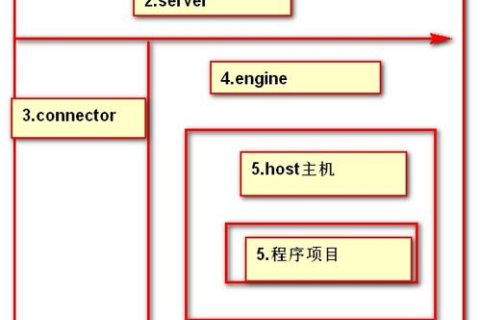 因特网上一台主机的域名由部分组成的解析与探讨