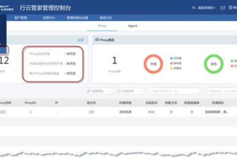 100G流量虚拟主机博客能用多久？