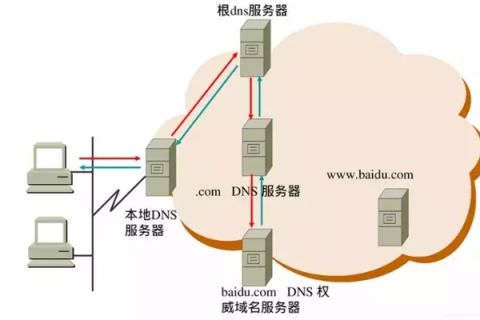 顶级域名、子域名与子目录，互联网架构中的三大基石