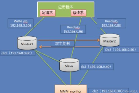 弹性云主机是否采用集群架构？