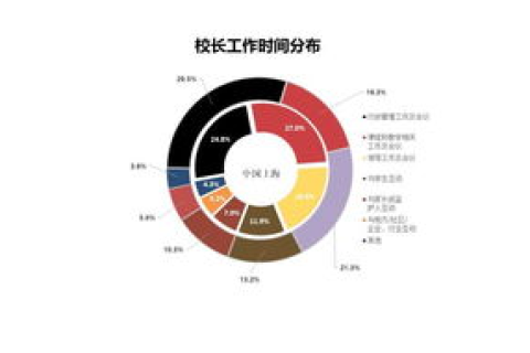 域名中代码edu代表的教育组织及其重要性