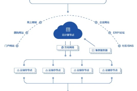 云主机的使用指南，从入门到精通