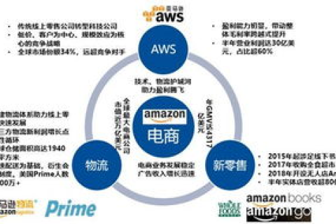 全方位解析AWS云服务，优势、服务概览及实践应用深度剖析