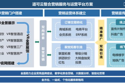 企折折平台，助力企业高效精准用户引流与数据分析