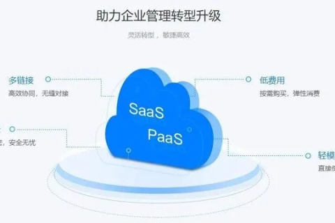 云99，重塑企业云端管理的卓越之路