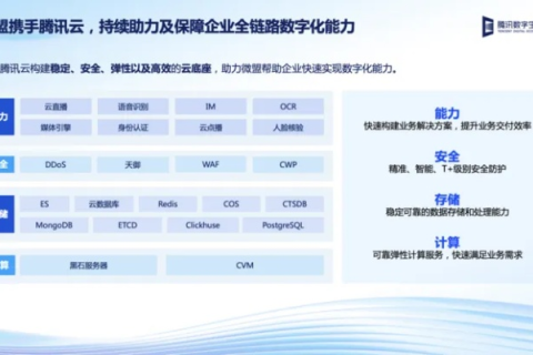 途隆云，重塑企业新生态的智慧云端解决方案