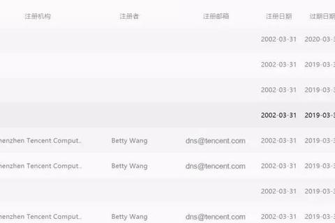 请问三线城市的双拼com域名有多大价值