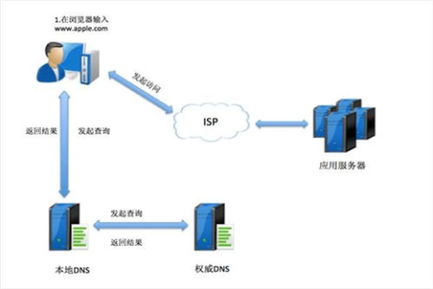 如何将一个域名解析到本服务器IP