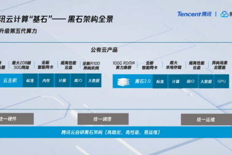 万速云，释放云端潜能，畅享极速体验