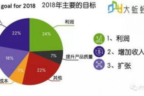 海腾数据，深度解析其优势与挑战，探索数据服务新生态