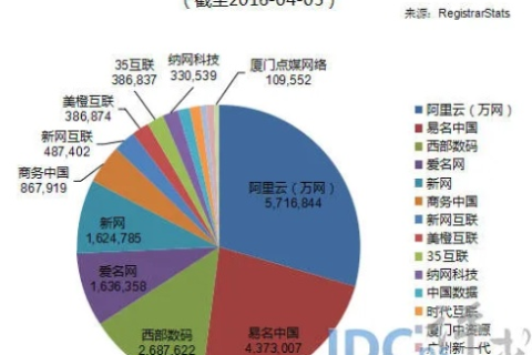 域名注册商美橙怎么样，深度解析与评测