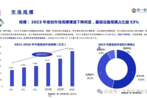 天下数据，洞察时代脉搏的新利器