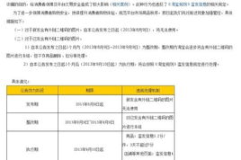 网络监管下的网站屏蔽与IP/域名封禁，原因、影响及应对策略