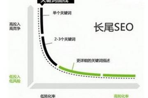 我网站想更换域名，在百度站长改版工具中怎么操作？