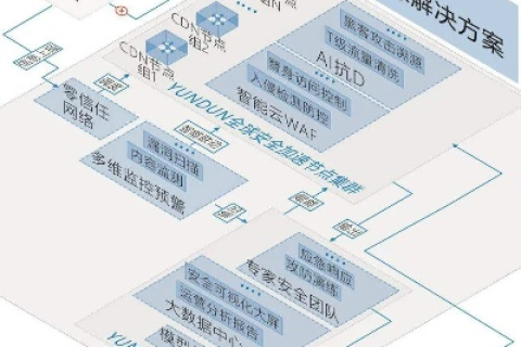 上海云盾，多维度解读其信息安全解决方案的优势与前景