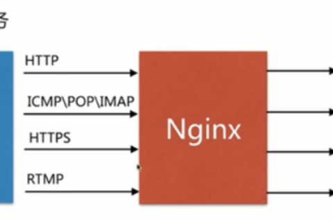 Nginx中的代理端口和域名，解析与配置详解