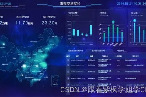 纵横数据，挖掘数据价值，重塑商业未来