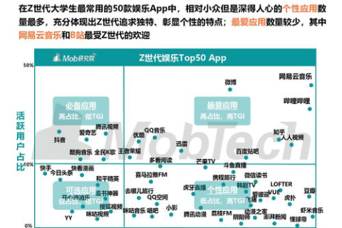 网易云，音乐与社区的碰撞，创造无限可能的数字音乐平台