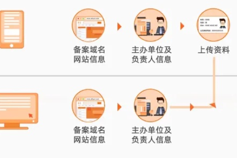 网站域名备案需要多久？详解流程及影响因素
