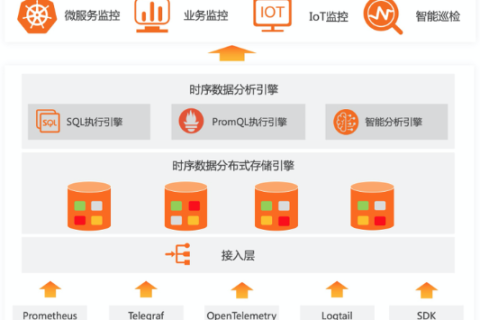 七牛云，打造高效、安全的企业云存储解决方案