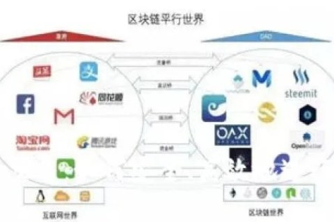 8866米交易所，探索数字资产投资的前沿平台