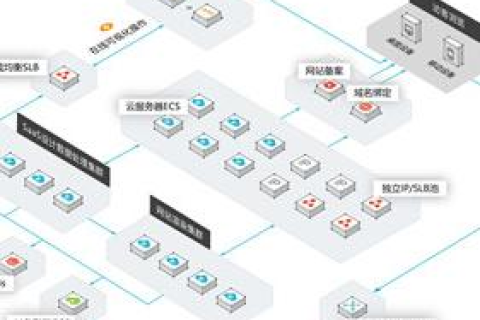 阿里云ECS服务器Windows上搭建适配微信小程序环境的教程