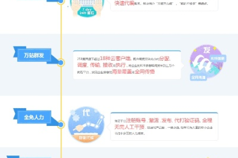 怎样成为域名注册空间供应商，从入门到精通的指南