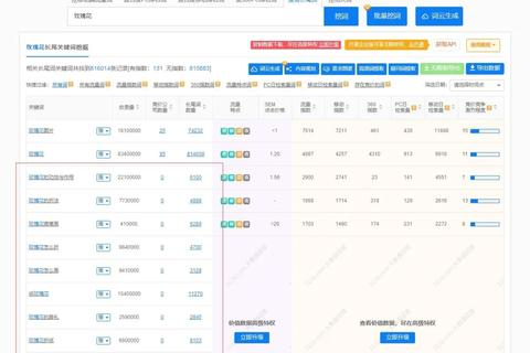 5118怎么样？详评一个SEO工具的性能与实用性