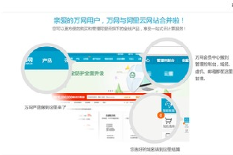 虚拟主机与域名解析的复杂性，中国万网注册用户的挑战